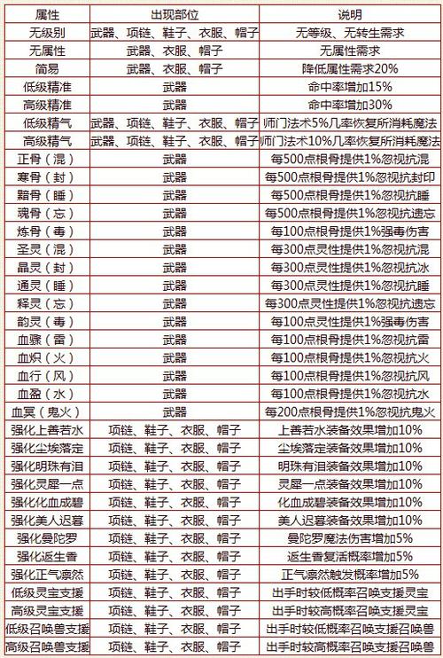 《新大话西游2》特色玩法