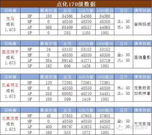 新宠儿北冥龙君：敏队的克星？