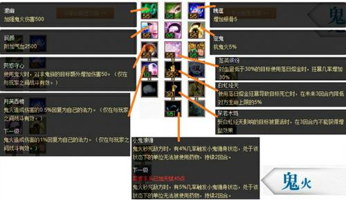 40点天赋PK推荐之鬼族篇