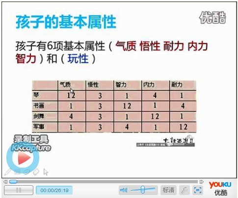 点击截图进入论坛观看视频