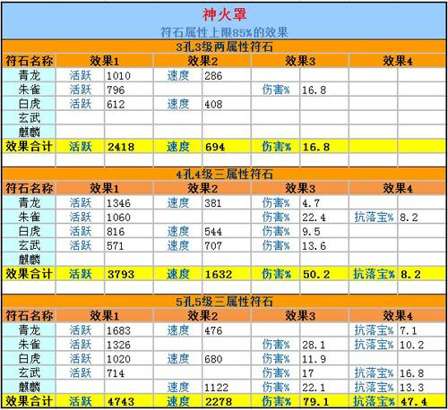 灵宝打造指引书─灵宝的打造篇