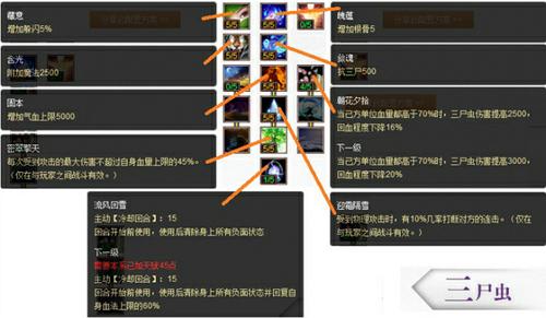40点天赋PK推荐之鬼族篇