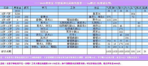 新养育系统-神结局资料汇总篇