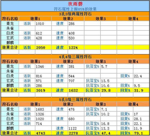 灵宝打造指引书─灵宝的打造篇