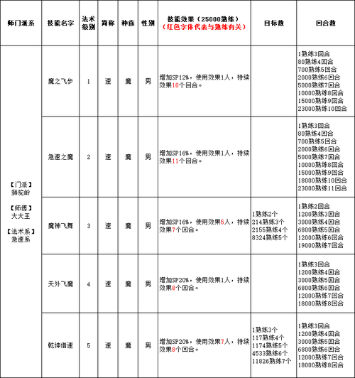 魔族混天魔