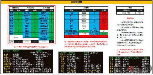 【CC30出品】养育模拟器