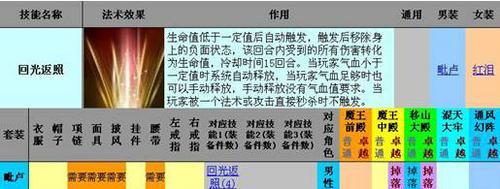 套装选择