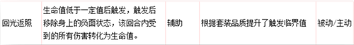 “臻技能”之我见——常用套装大盘点