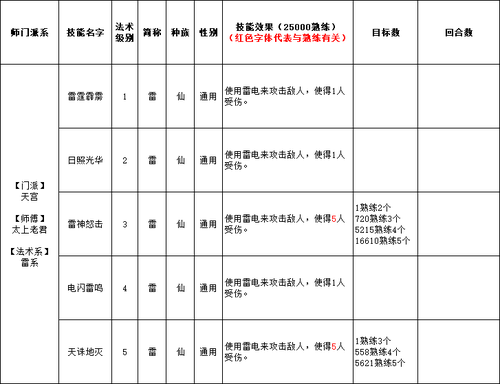 仙族智圣仙