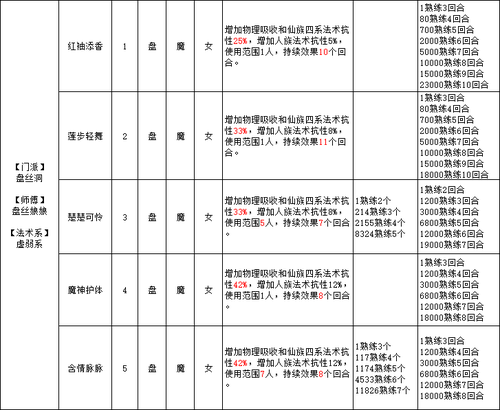 魔族九尾狐