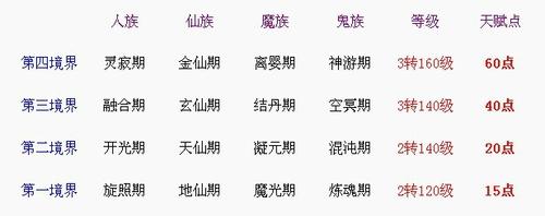 天演策攻略
