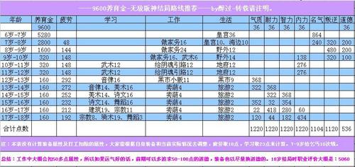 5078老孩子培养攻略图图片