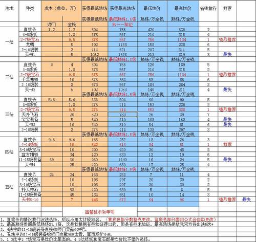 点击截图进入论坛下载表格