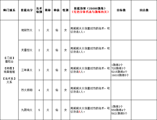 仙族玄天姬