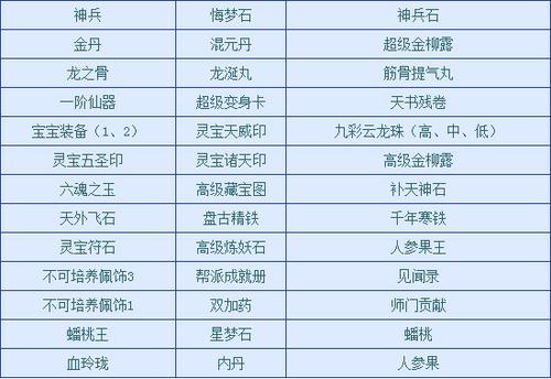 2015年清明节活动详细攻略及奖励表 专业助力得神兵100年