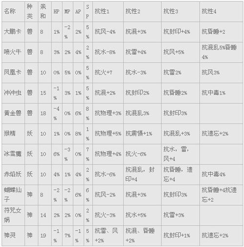 变身卡的日常应用和组队配卡心得