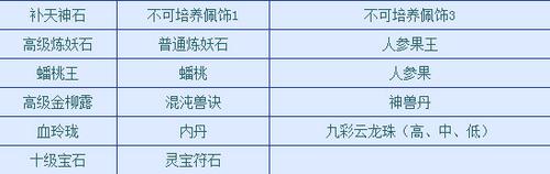 2015年清明节活动详细攻略及奖励表 专业助力得神兵100年
