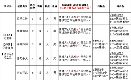人族飞剑侠