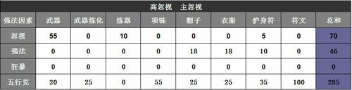 仙族武器的选择——那些被遗忘的仙器