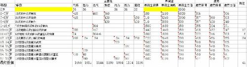 小孩培养心得分享