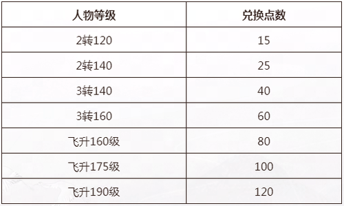 新结构说明