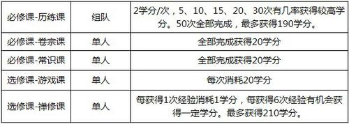 账号安全月活动攻略