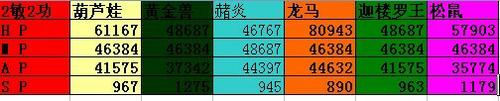 敏攻