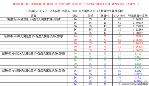 论仙族终极打造攻略