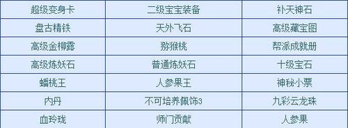 2015年清明节活动详细攻略及奖励表 专业助力得神兵100年