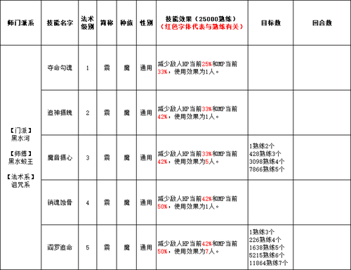 魔族混天魔