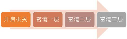 “秘境寻踪”傻瓜版图文攻略