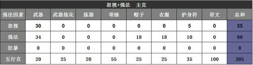 仙族武器的选择——那些被遗忘的仙器