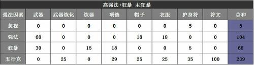 仙族武器的选择——那些被遗忘的仙器