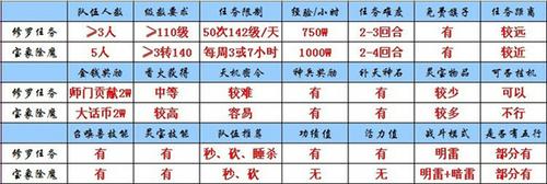 修罗任务与宝象除魔详细比较图