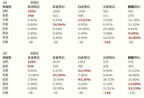 轻松趣味幽默教你识灵宝（灵宝小白必读）