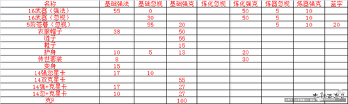 论仙族终极打造攻略