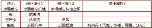 《新大话西游2》特色玩法