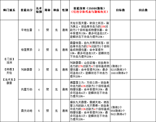 龙族木兰行