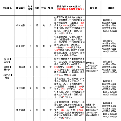 鬼族夜溪灵