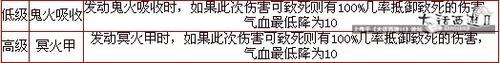 从主流孩子天资格局看新养育系统结局，养成系玩法浅析