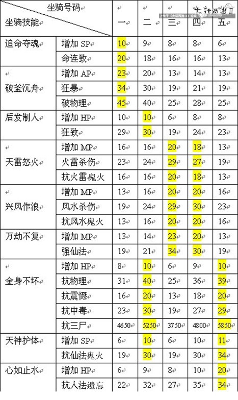 天天炫斗坐骑图鉴大全图片