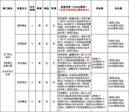 门派介绍