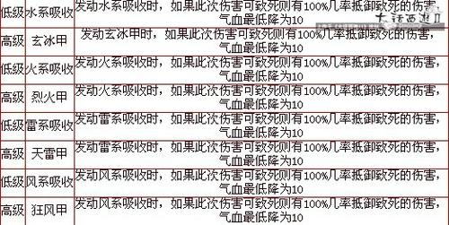 从主流孩子天资格局看新养育系统结局，养成系玩法浅析