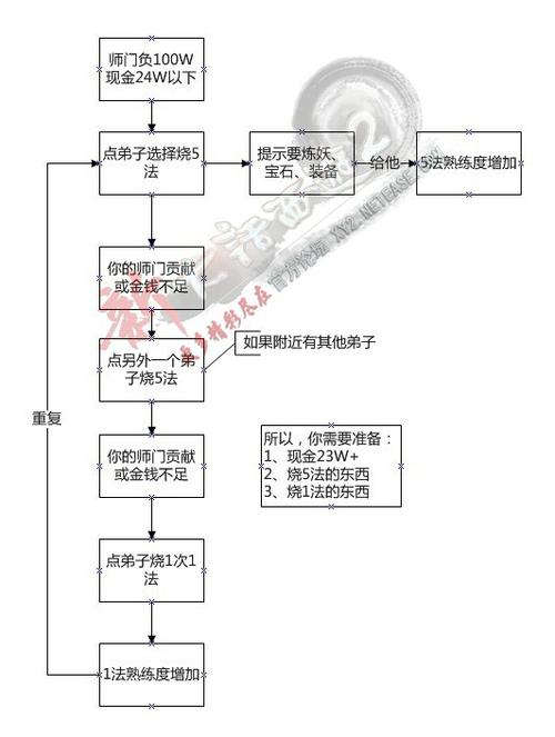 烧法攻略：第二修正只花7000万
