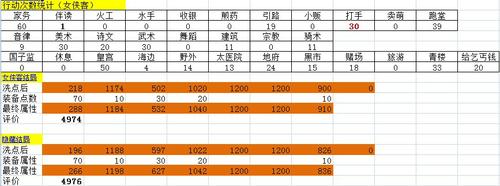 用心培养野孩子