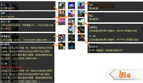 40点天赋PK推荐之魔族篇