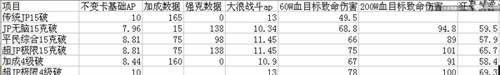 用数据揭秘神破和克破