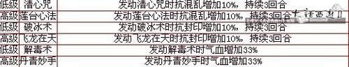 从主流孩子天资格局看新养育系统结局，养成系玩法浅析