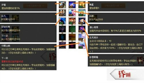 40点天赋PK推荐之人族篇