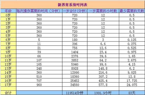 新养育系统-神结局资料汇总篇